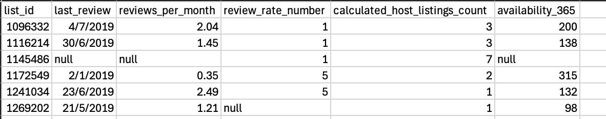 Table example for the review dataset.