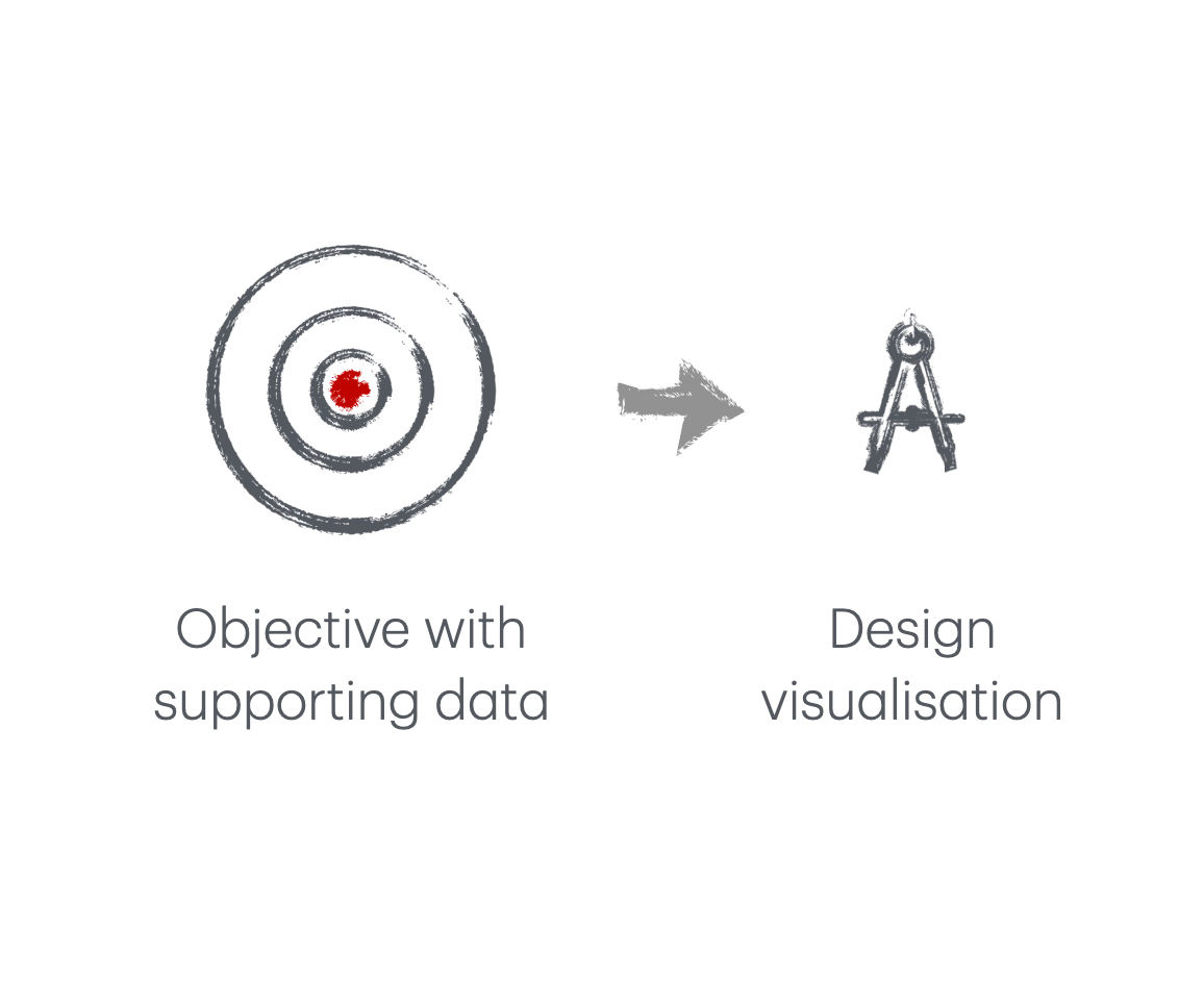 Illustration for visualization design.