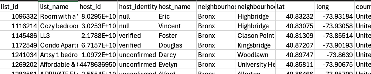 Table example for the listing dataset.