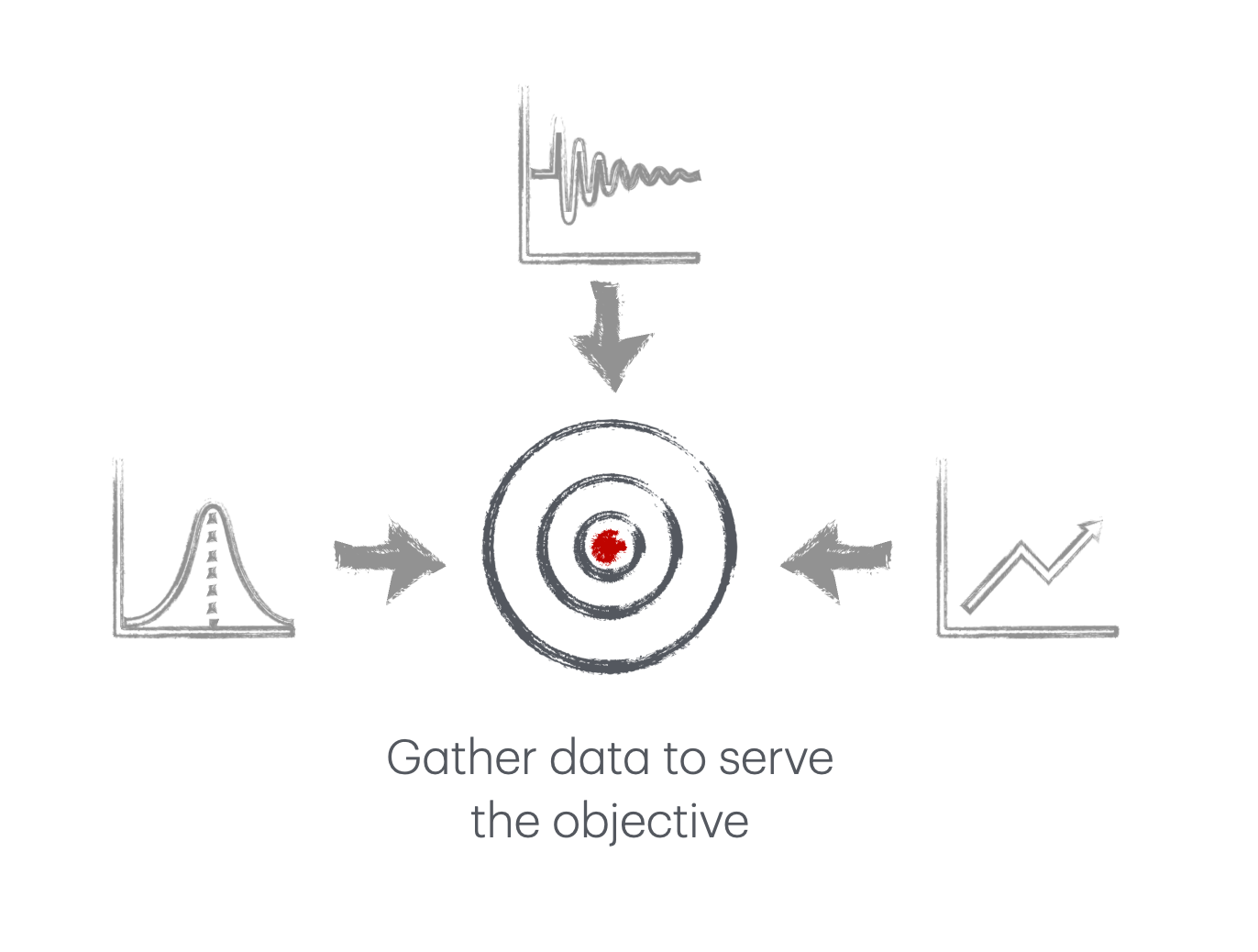 Illustration for data gathering.
