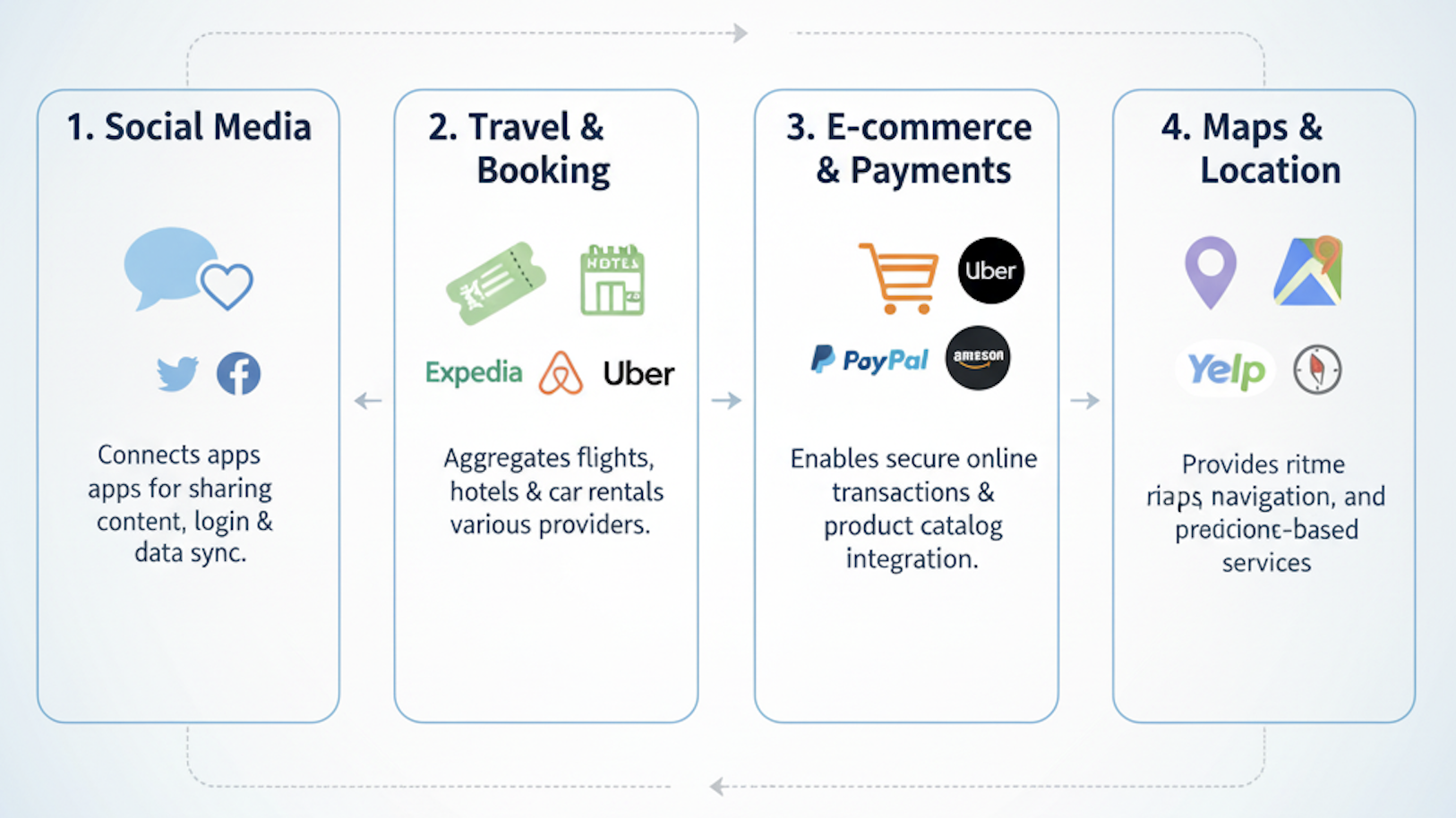 API management use cases.png