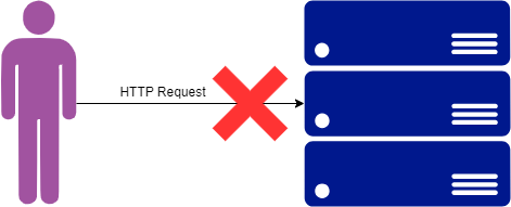 HTTP security