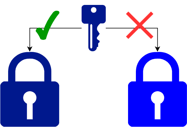 API key scopes in an Azure Function