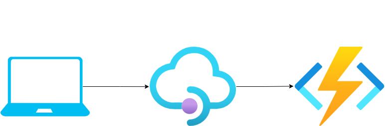 API gateway