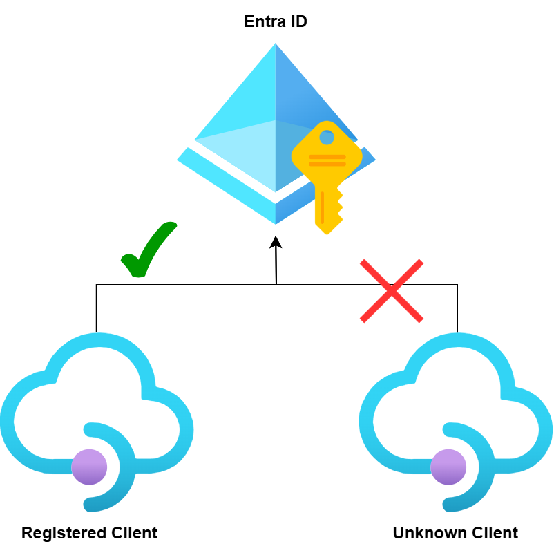 Entra ID client information
