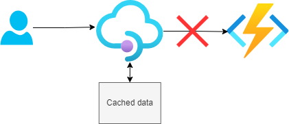 Response caching