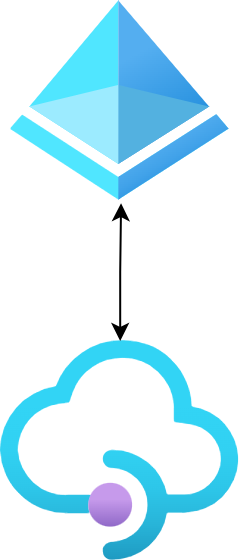 Enabling Entra ID integration in APIM