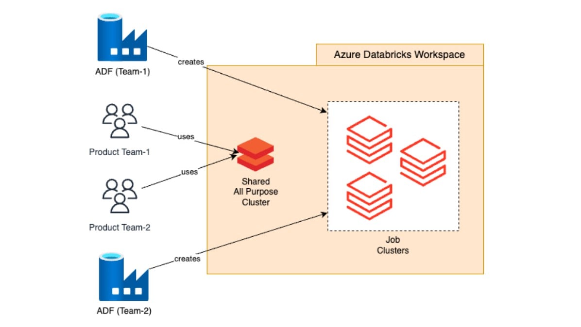 Databricks Cluster Images