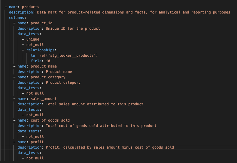 A screenshot of a sample dbt models YAML file showcasing table and column descriptions for a dbt model