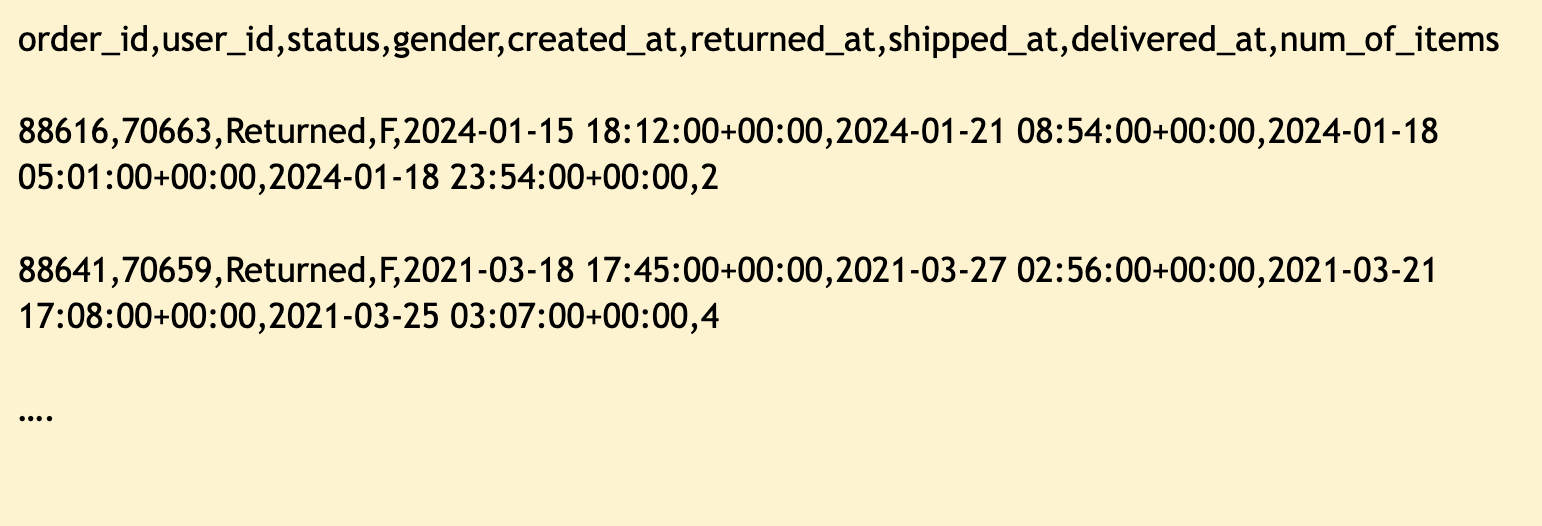 A preview of the orders data file containing two rows of data and 9 rows. Column names are order id, user id, status, gender, created at, returned at, shipped at, delivered at, and num of items.