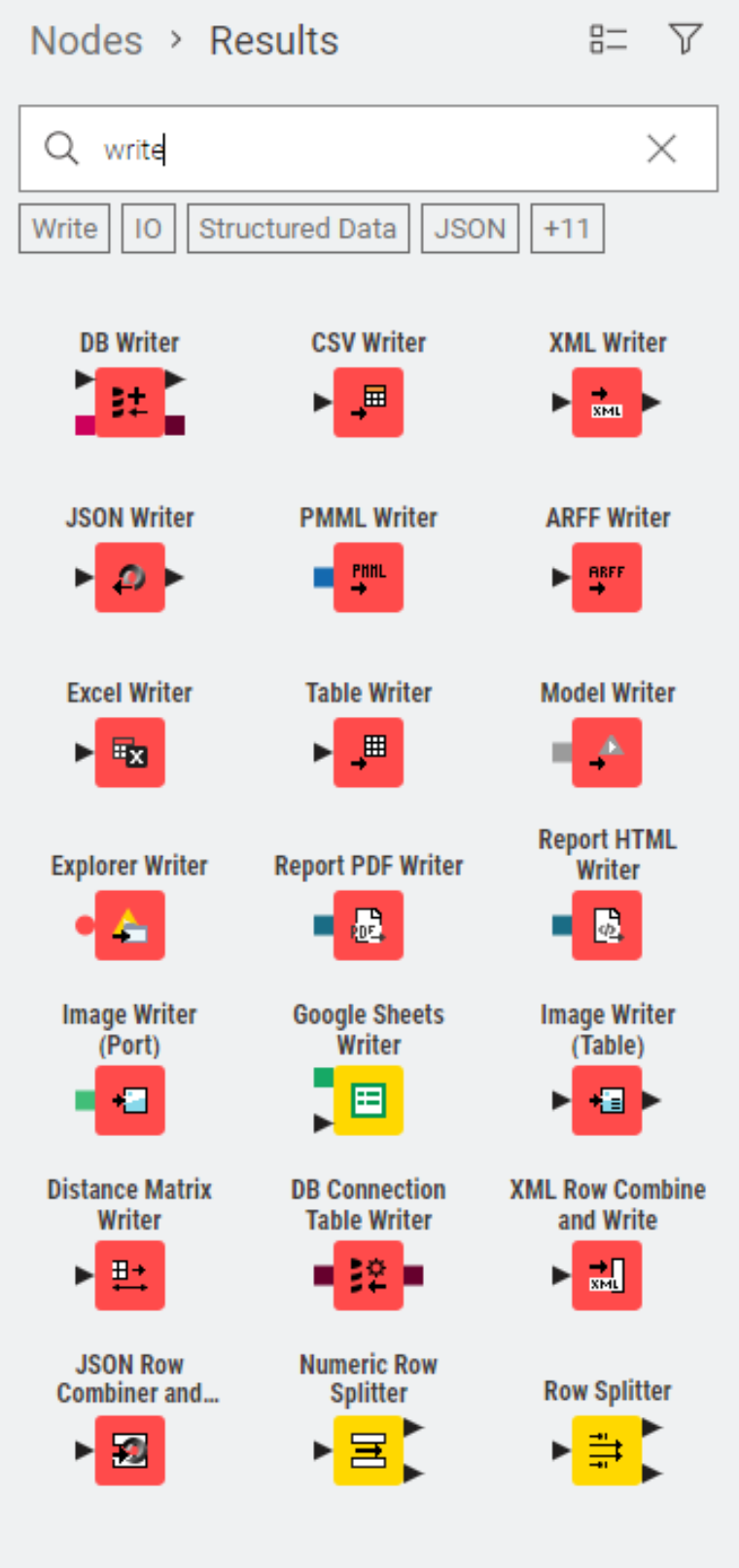 KNIME Writing nodes