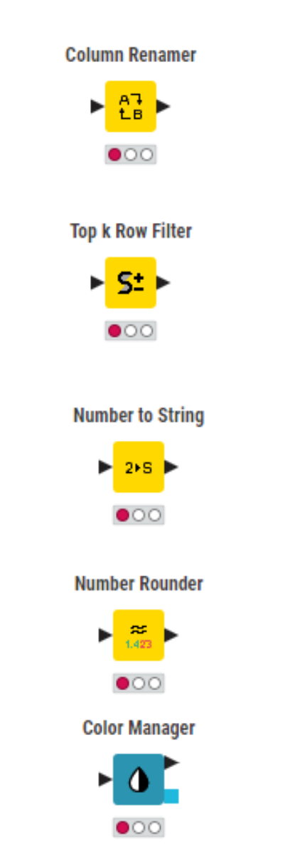 KNIME visualization preparation node examples