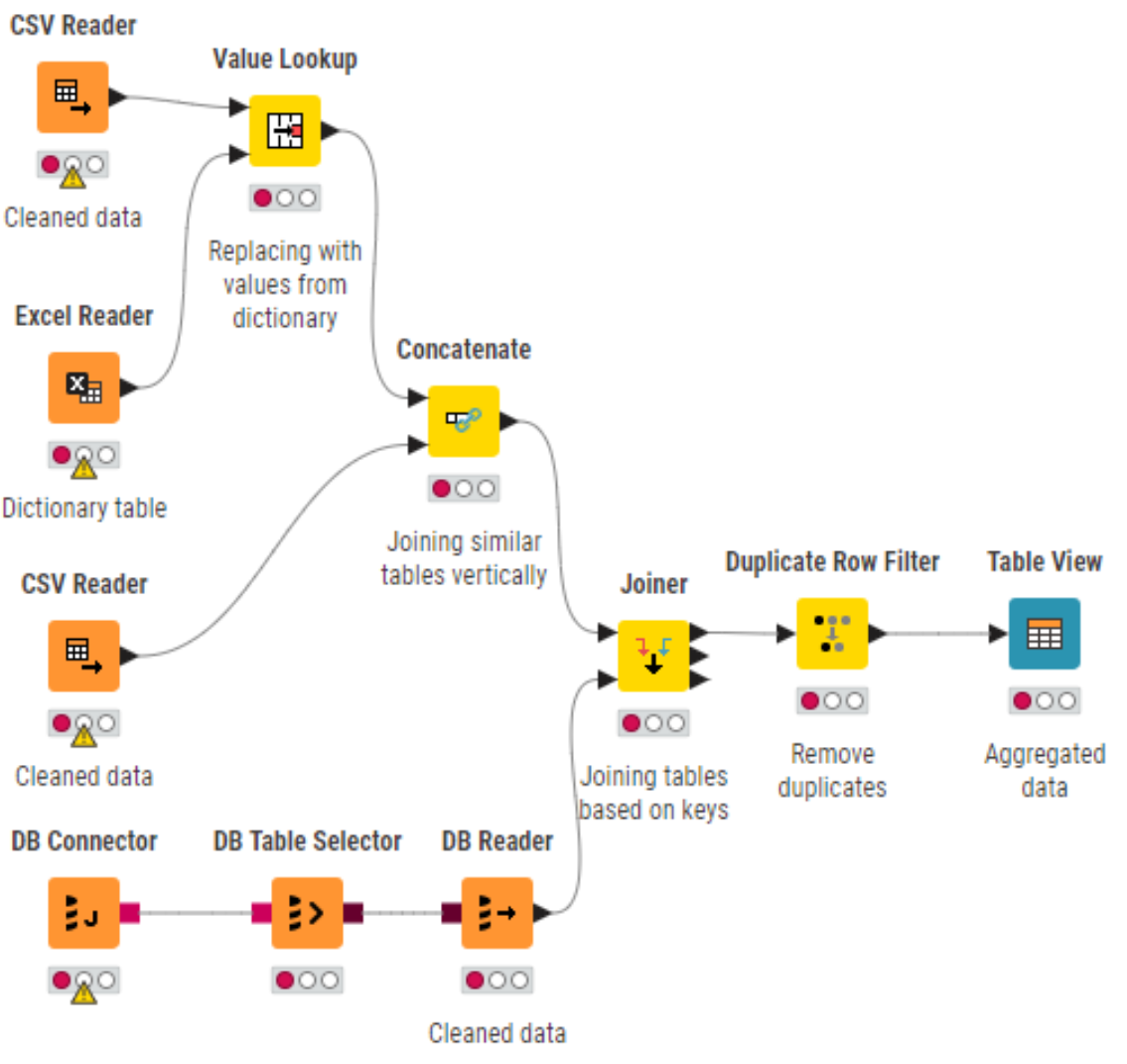 KNIME Merging nodes