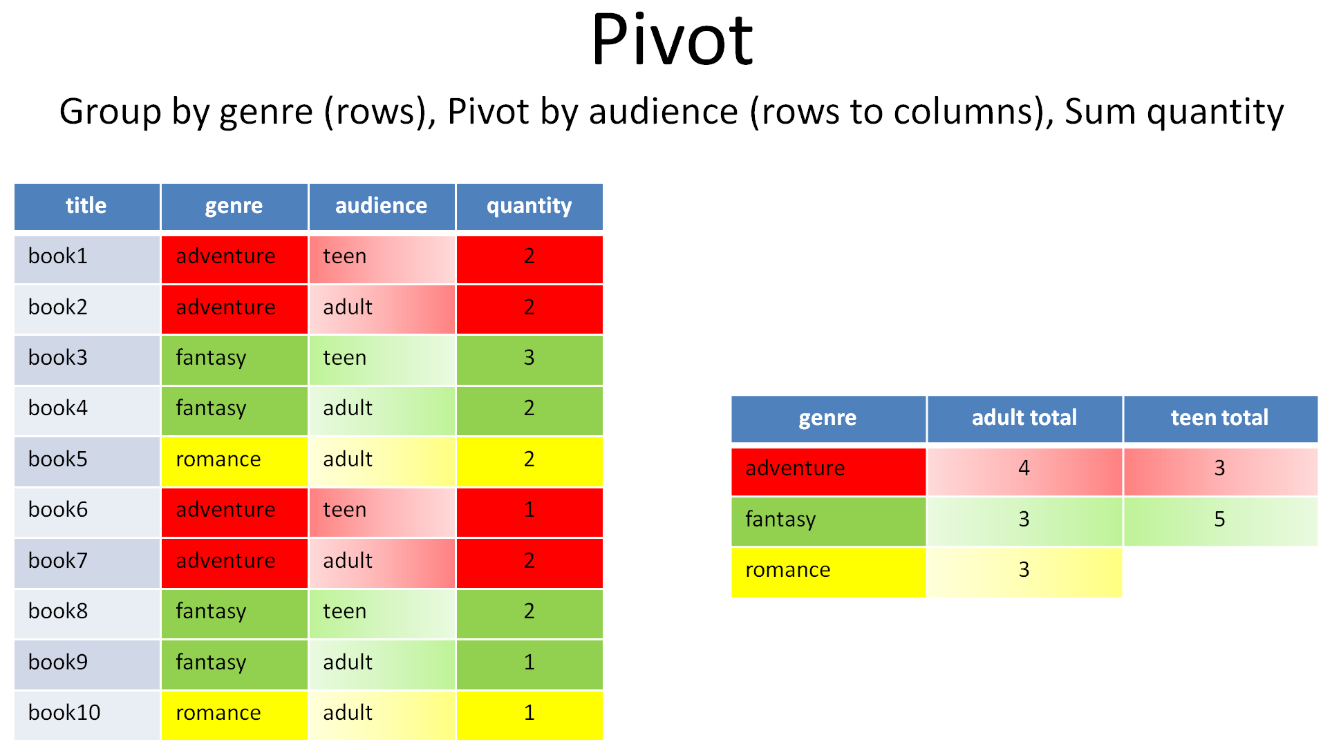 Pivot illustration