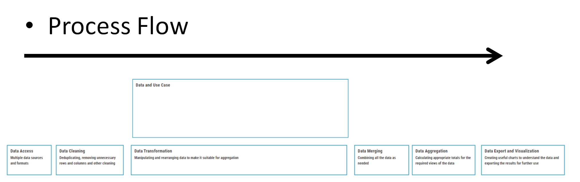 KNIME analysis project workflow process