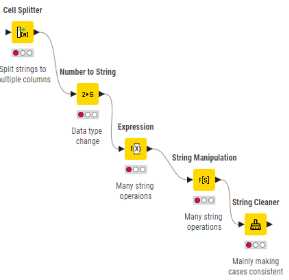 String Manipulation nodes