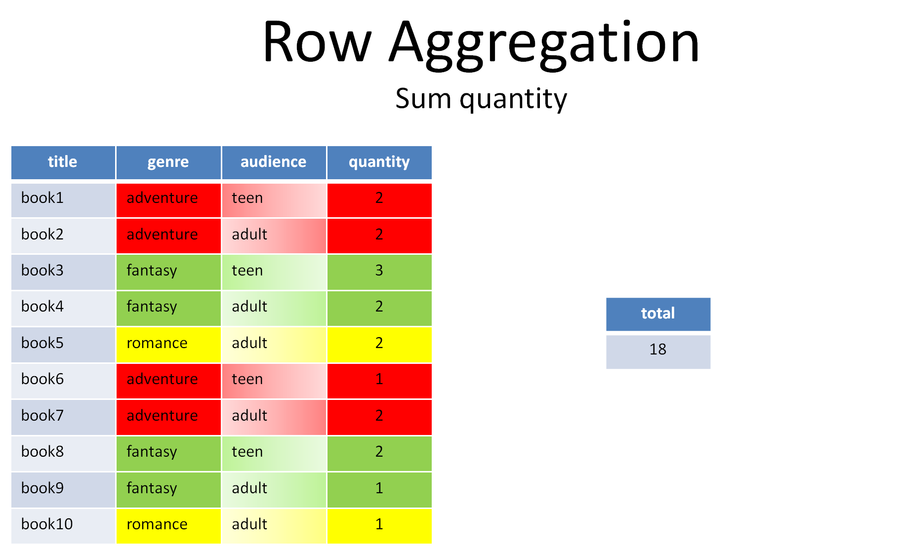 Row Aggregation illustration