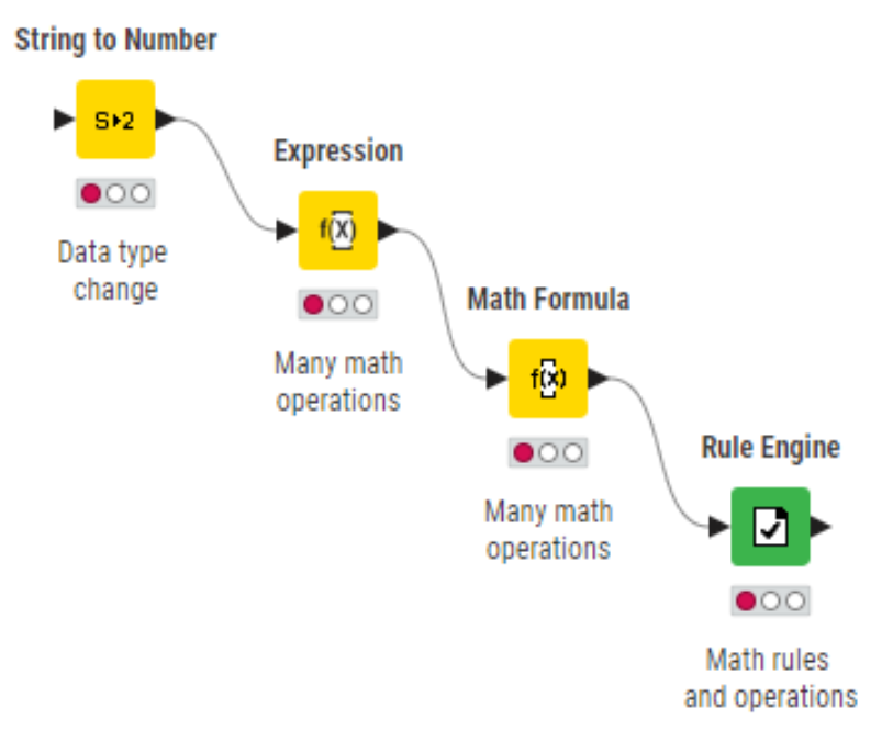 Numerical Calculation nodes