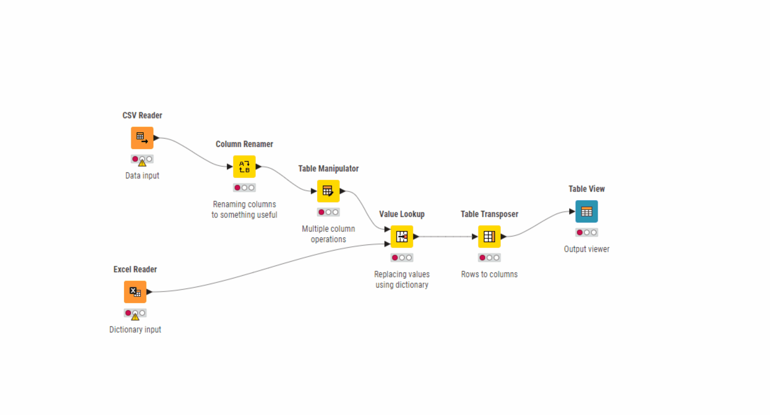 Creating metanode example gif - multiple nodes into one