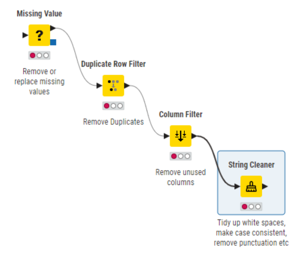 KNIME cleaning nodes