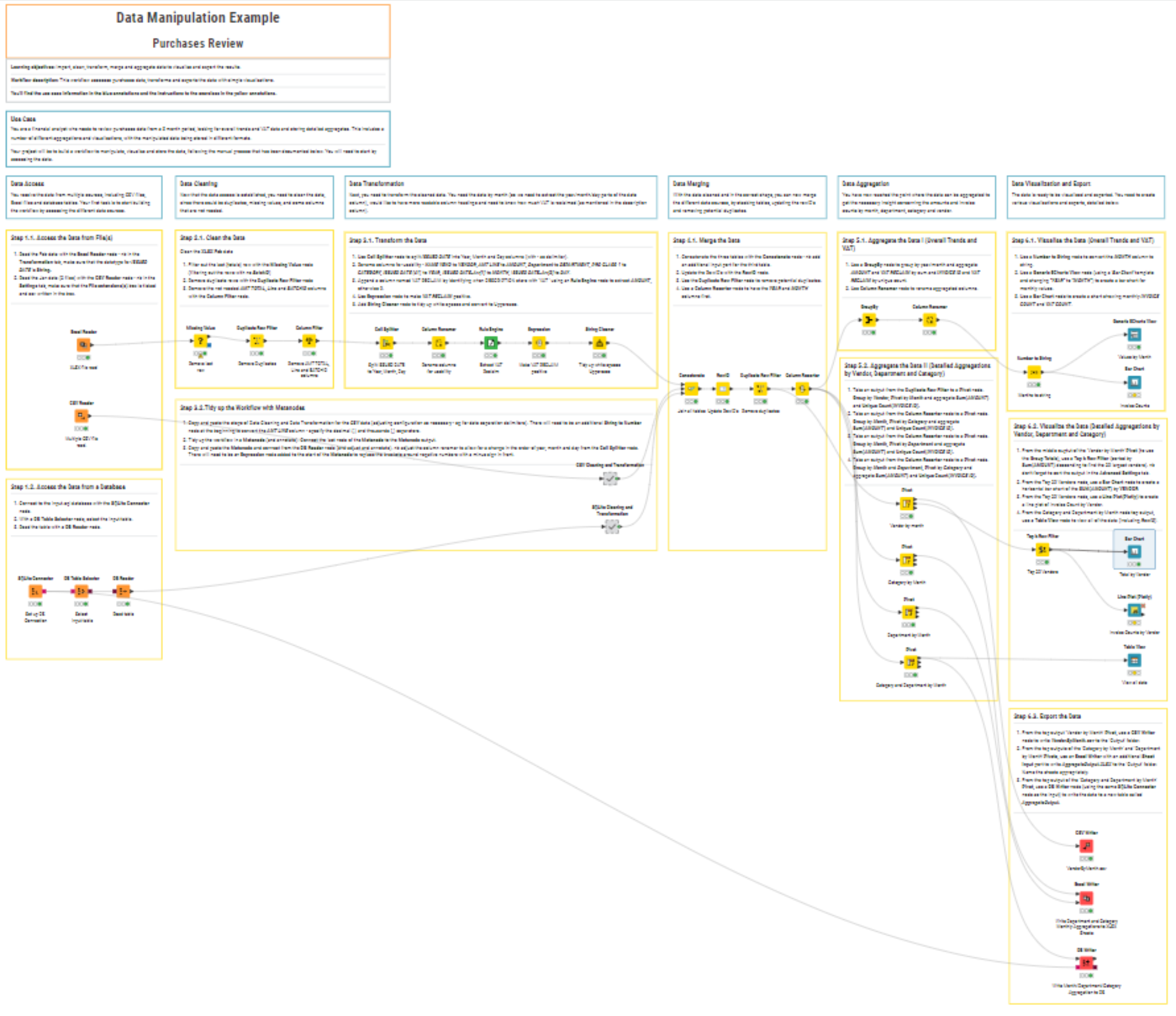 Screenshot of KNIME workflow that represents a completed financial analysis workflow