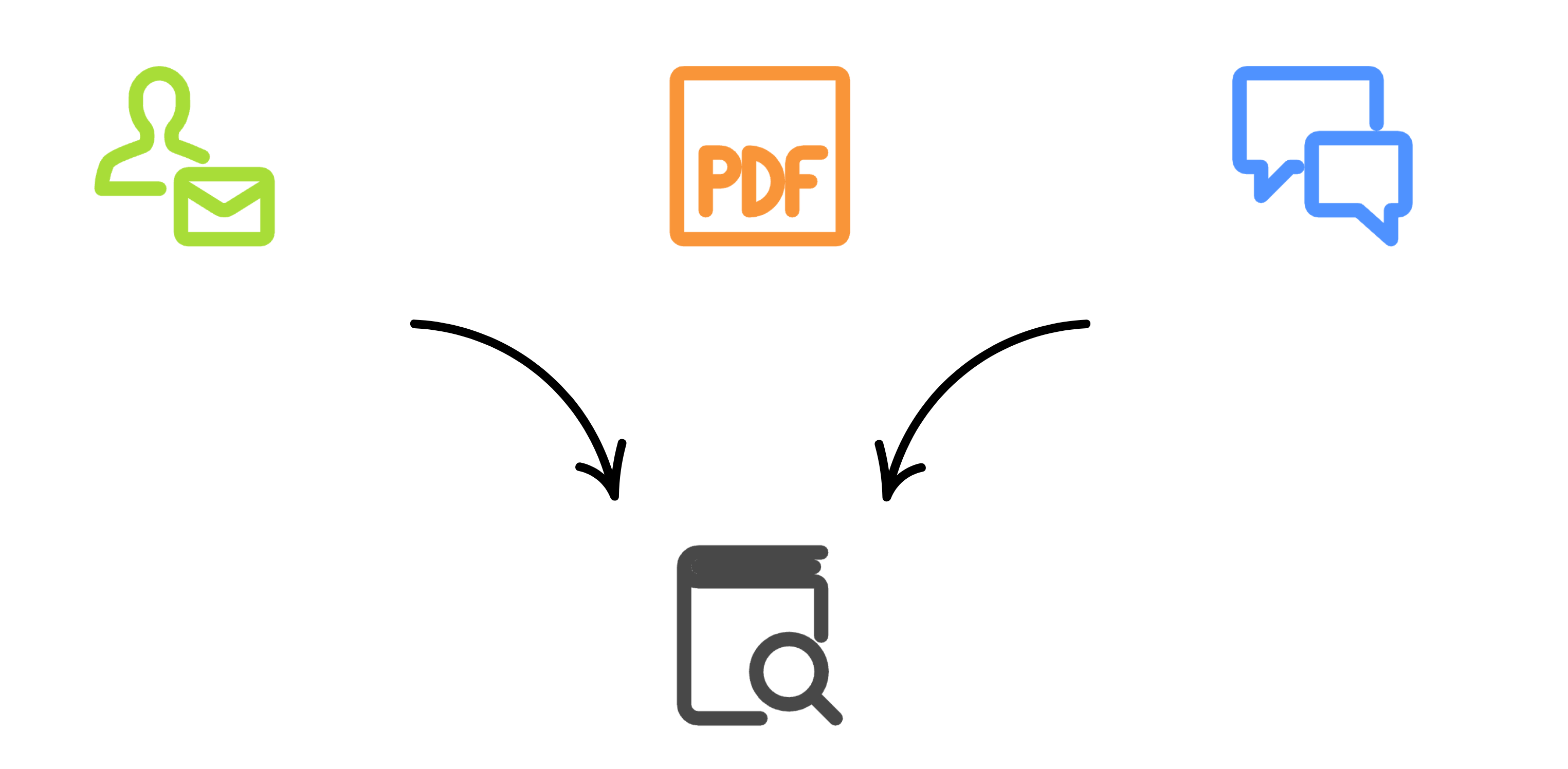 Icons representing text classification