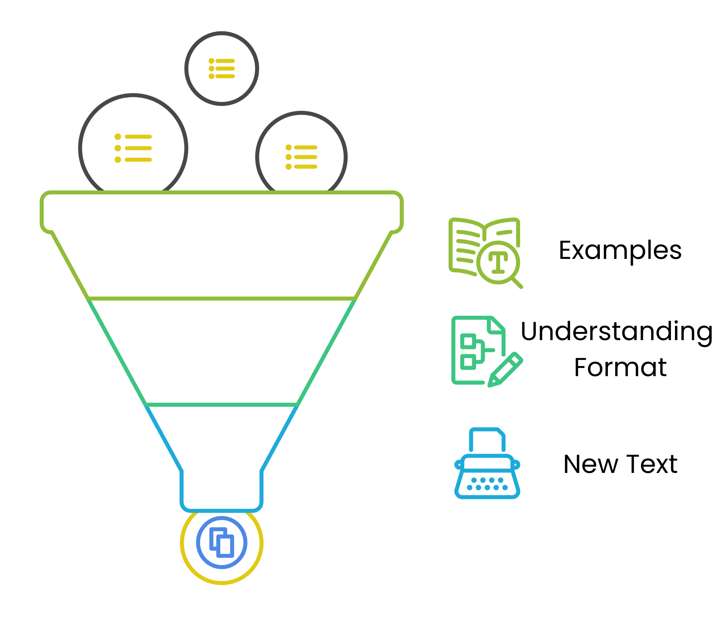 A conceptual diagram to represent learning by example.'
