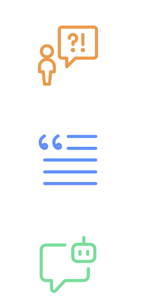 Three icons in sequence representing the prompt, completion, and response.