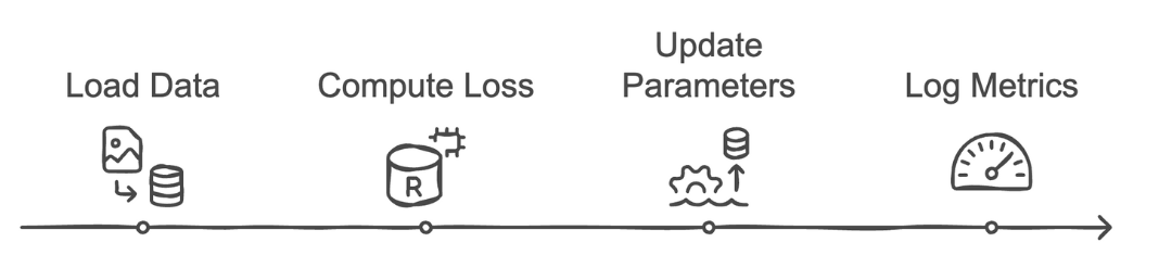 LightningTrainer flow