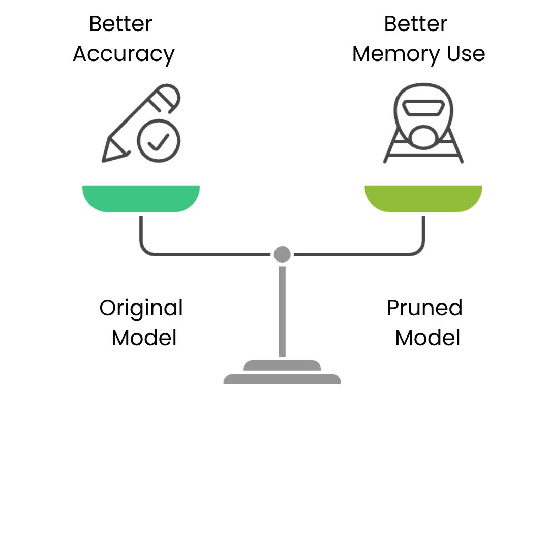 pruning_model_tradeoff.png