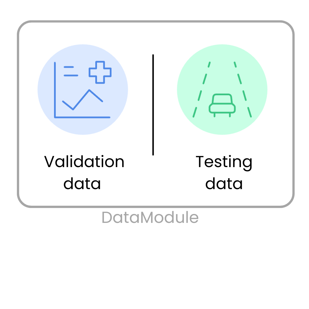 DataModule, validation and testing diagram