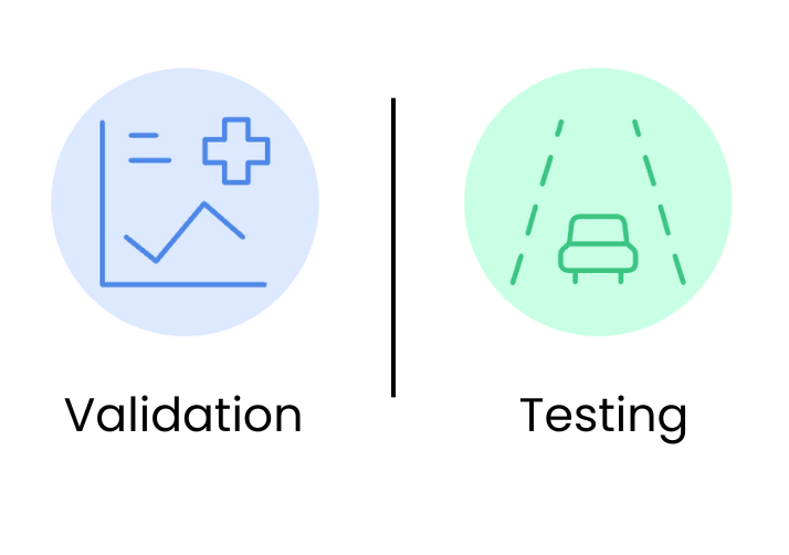 Validation and test diagram