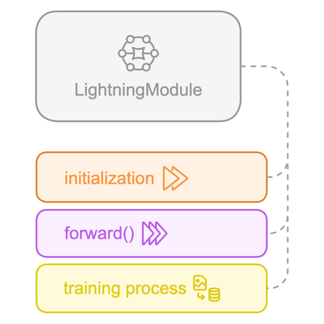 PyTorch LightningModule diagram