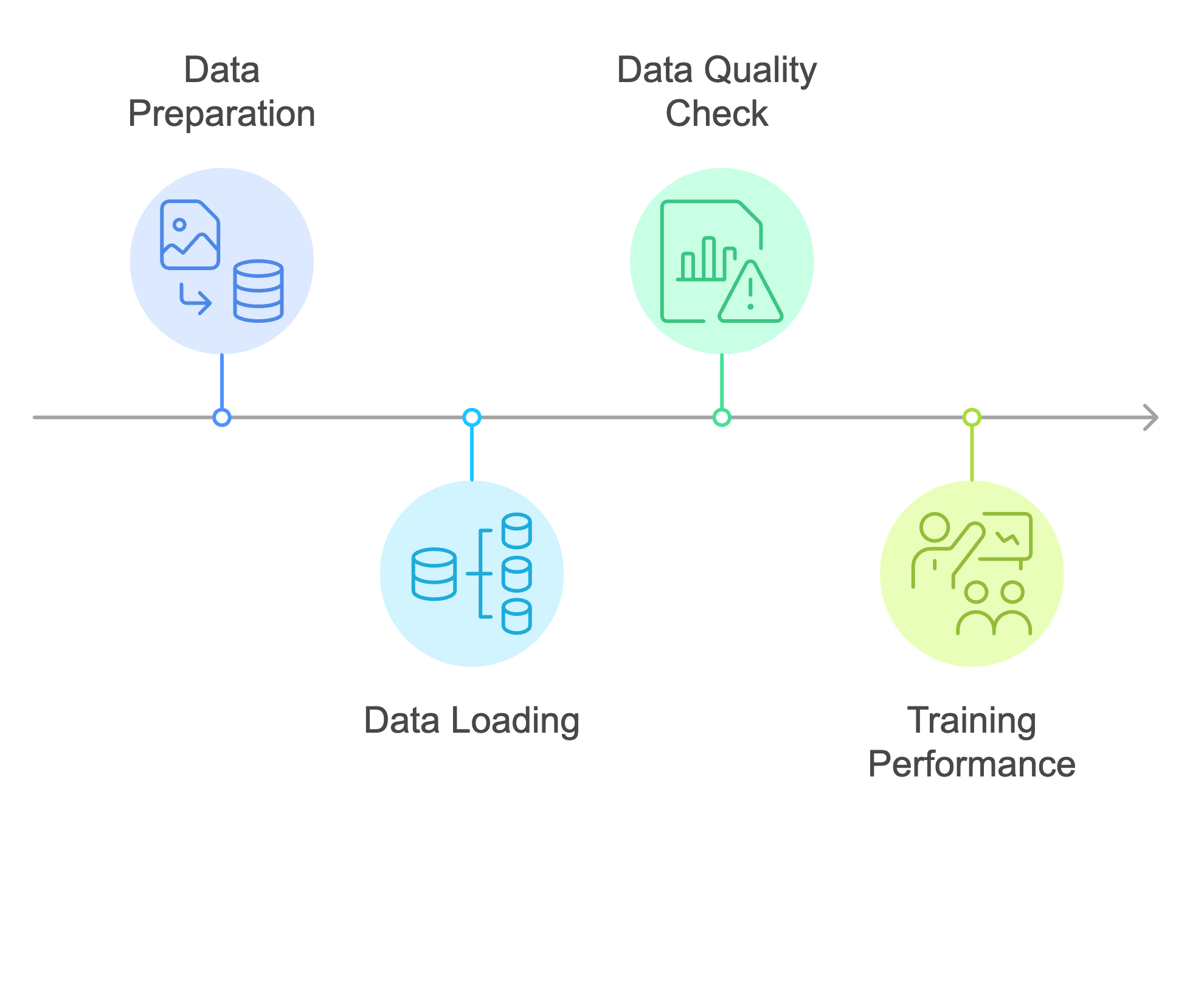 Data preparation for training.png