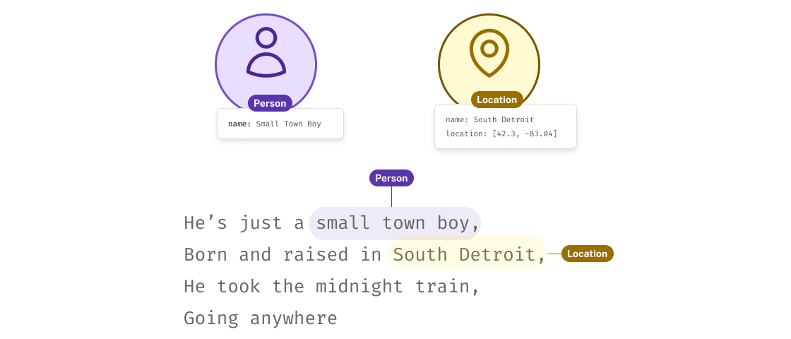 The lyrics to Don't Stop Believing by Journey with "South Detroit" highlighted as a location