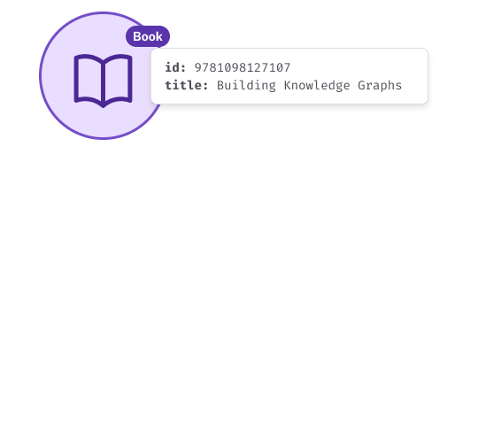 A book node in a graph diagram with properties for ID and Title
