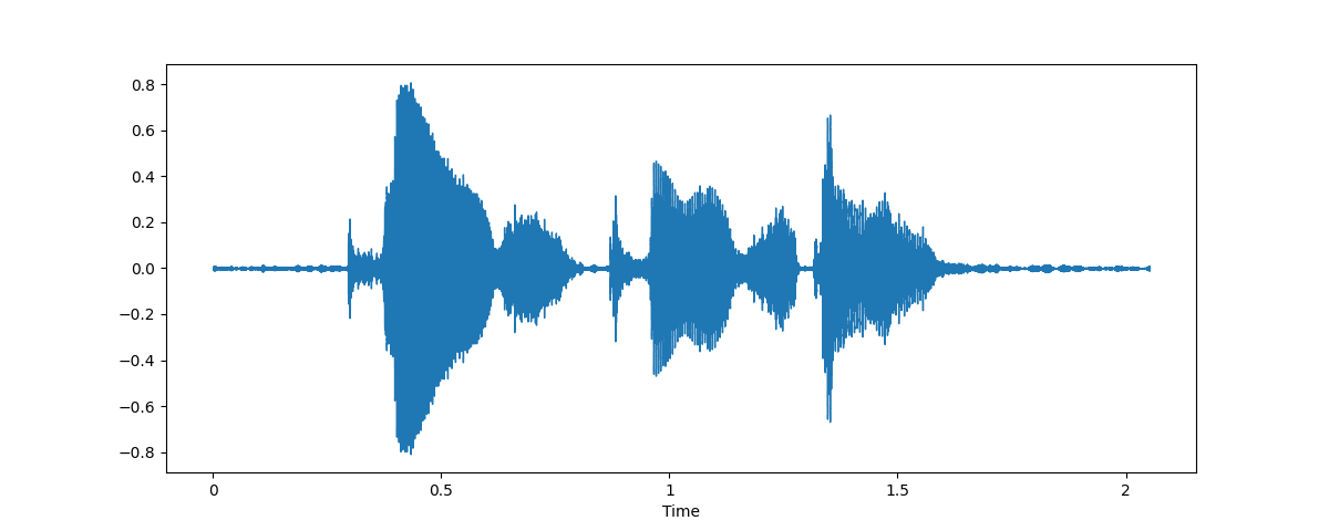 Audio spectrum
