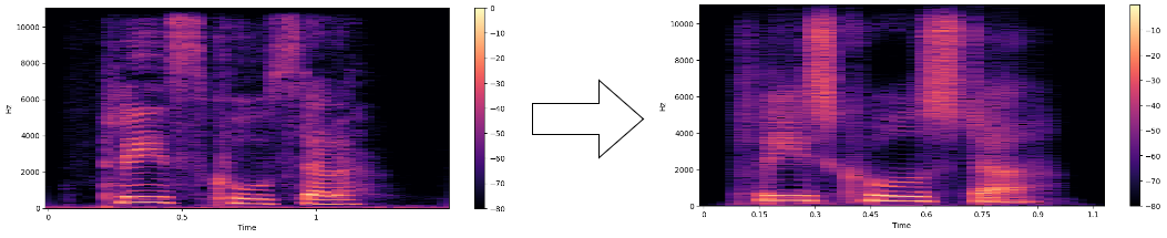 Spectrogram before and after audio denoising.