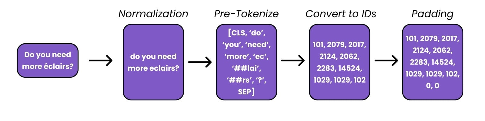 preprocessing_text5.jpg