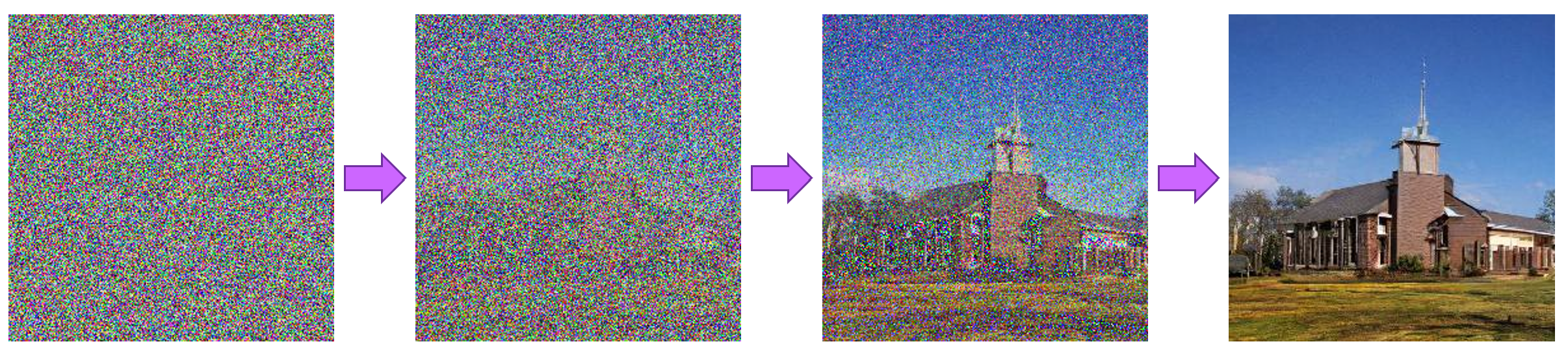Steps of a diffusion model creating an image from noise