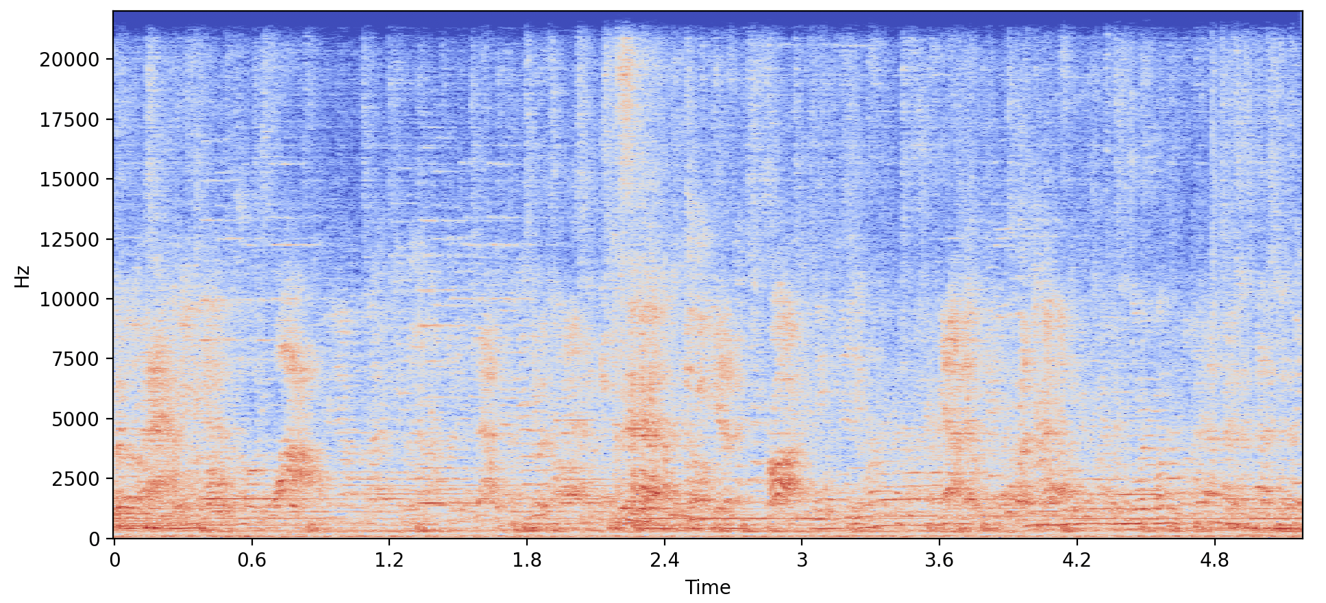 Spectrogram of noisy speech