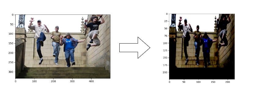 images of a group of people jumping before and after image preprocessing