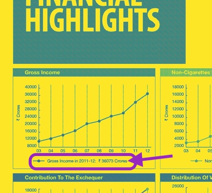 Image of document with graphs and bar charts