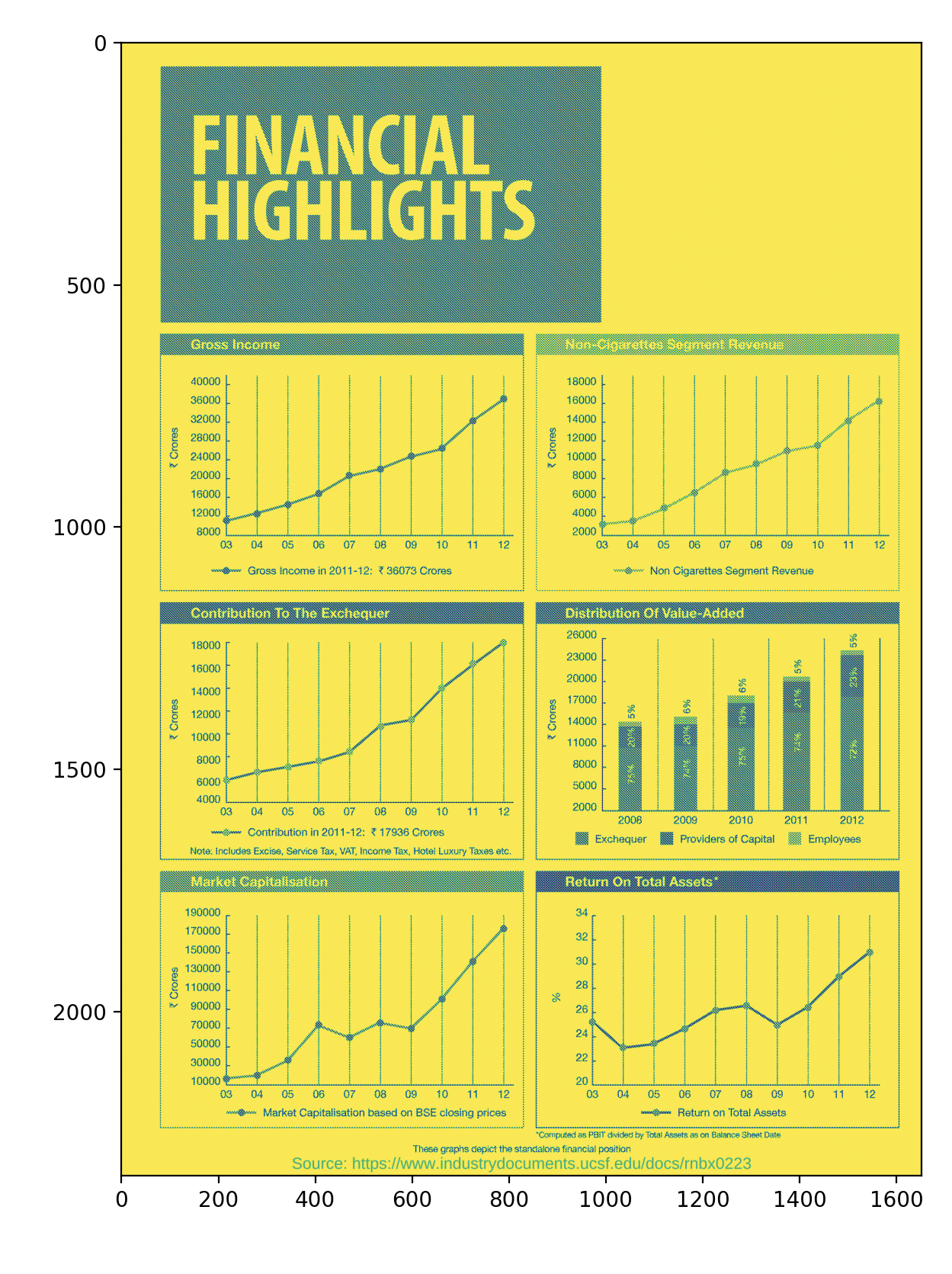 Image of document with graphs and bar charts