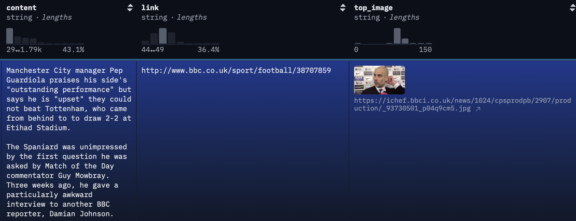 BBC News dataset card