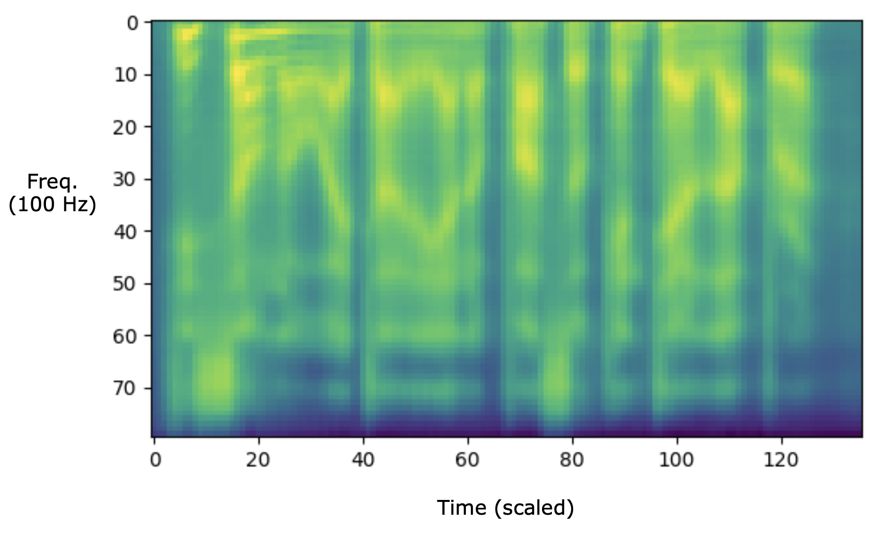 Italian speech spectrogram