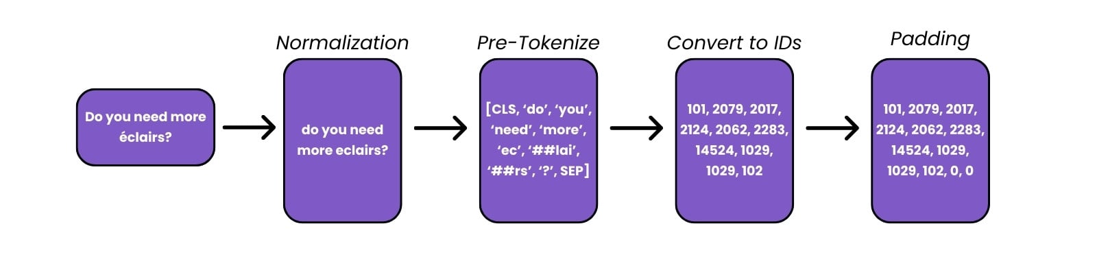 preprocessing_text5.jpg