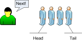 Image of a queue with the head (start) and the tail (end) identified