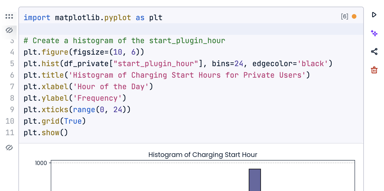 Python Code cell