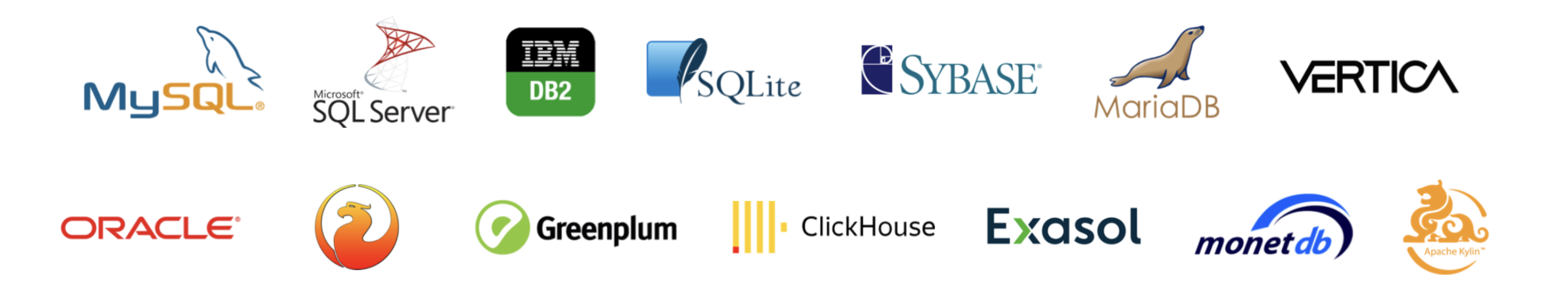 The logos of some popular databases